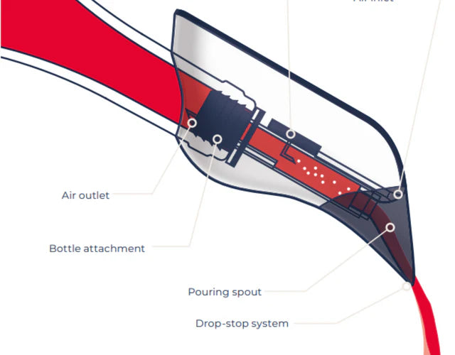 Aveine aerator